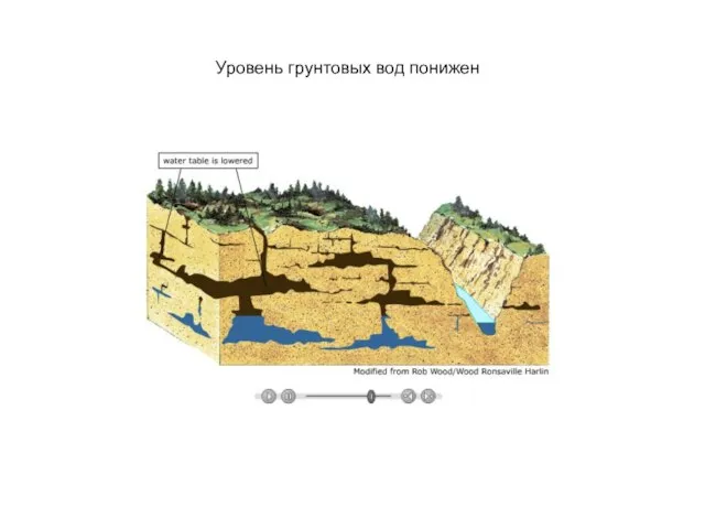 Уровень грунтовых вод понижен