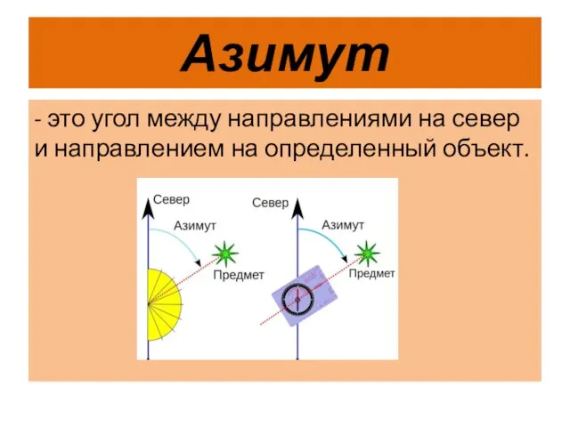 Азимут - это угол между направлениями на север и направлением на определенный объект.