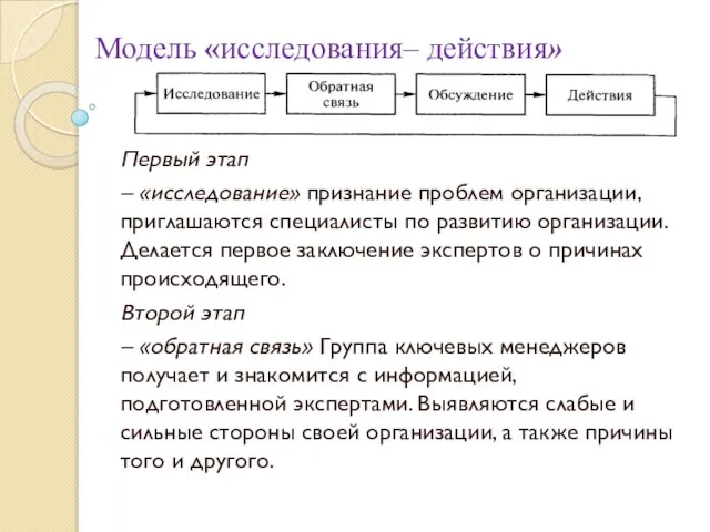 Модель «исследования– действия» Первый этап – «исследование» признание проблем организации, приглашаются специалисты