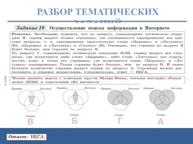 РАЗБОР ТЕМАТИЧЕСКИХ ЗАДАНИЙ ! А Б В Г