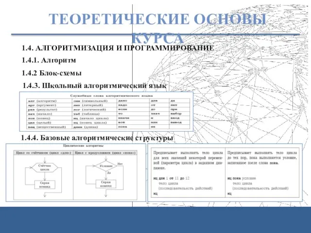 ТЕОРЕТИЧЕСКИЕ ОСНОВЫ КУРСА 1.4. АЛГОРИТМИЗАЦИЯ И ПРОГРАММИРОВАНИЕ 1.4.1. Алгоритм 1.4.2 Блок-схемы 1.4.3.