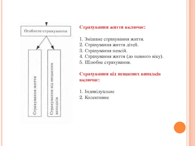 Страхування життя включає: 1. Змішане страхування життя. 2. Страхування життя дітей. 3.