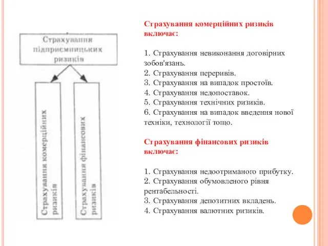 Страхування комерційних ризиків включає: 1. Страхування невиконання договірних зобов'язань. 2. Страхування переривів.