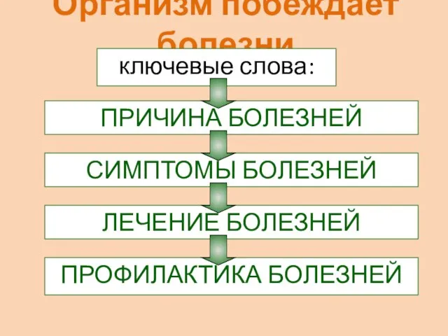 Организм побеждает болезни ключевые слова: ПРОФИЛАКТИКА БОЛЕЗНЕЙ ПРИЧИНА БОЛЕЗНЕЙ СИМПТОМЫ БОЛЕЗНЕЙ ЛЕЧЕНИЕ БОЛЕЗНЕЙ