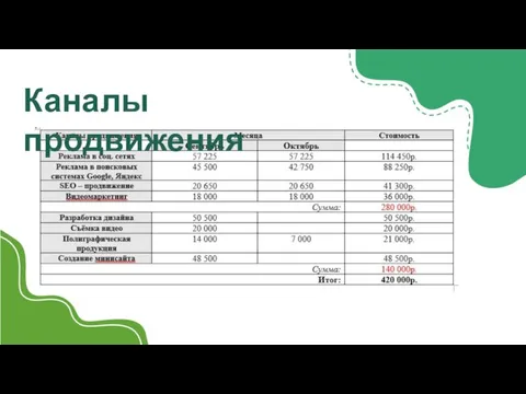 Каналы продвижения