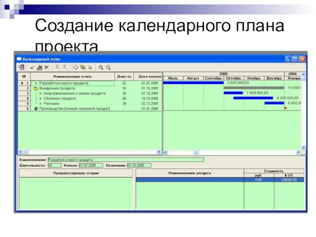 Создание календарного плана проекта © Митрофанов В.Р. (Институт управления, бизнеса и права)