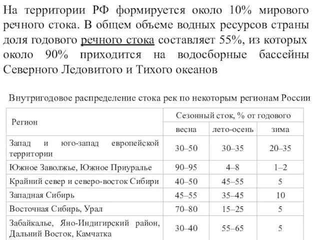 На территории РФ формируется около 10% мирового речного стока. В общем объеме