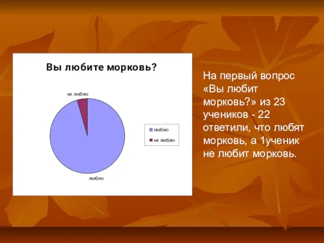 На первый вопрос «Вы любит морковь?» из 23 учеников - 22 ответили,