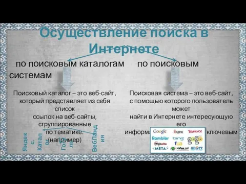 Осуществление поиска в Интернете по поисковым каталогам по поисковым системам Поисковый каталог