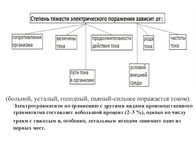 Степень воздействия электрического тока зависит от: (больной, усталый, голодный, пьяный-сильнее поражается током).