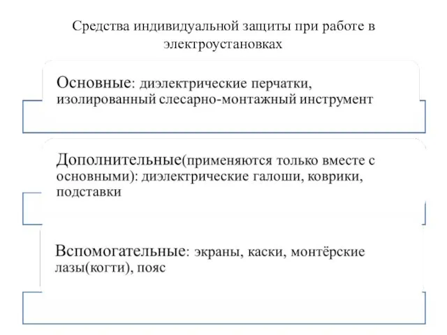 Средства индивидуальной защиты при работе в электроустановках