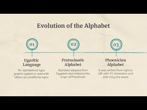 Evolution of the Alphabet Protosinatic Alphabet Alphabet adapted from Egyptian also linked