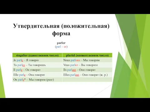 Утвердительная (положительная) форма parler (parl – er)