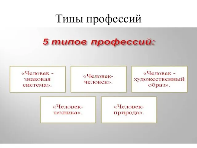 Типы профессий