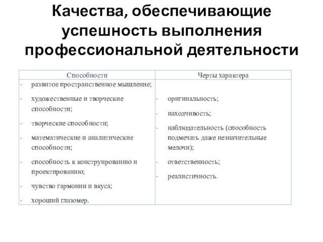 Качества, обеспечивающие успешность выполнения профессиональной деятельности