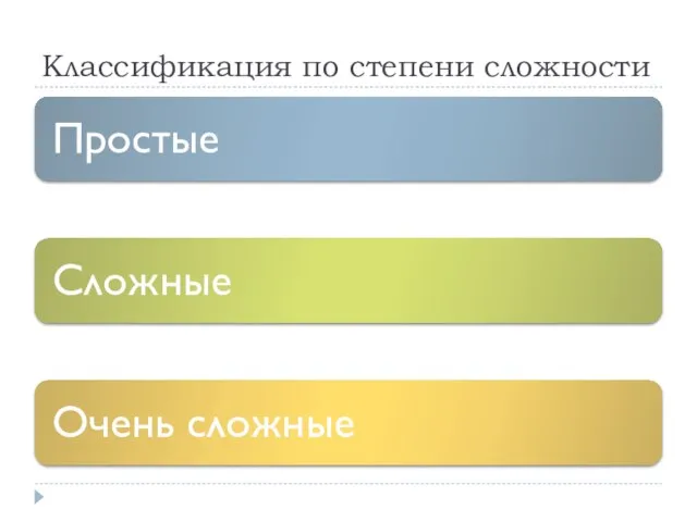 Классификация по степени сложности