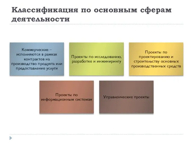 Классификация по основным сферам деятельности