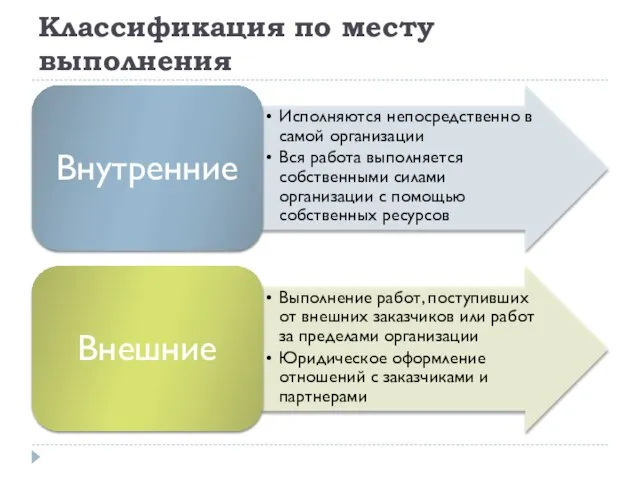 Классификация по месту выполнения