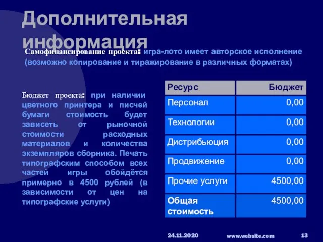 Дополнительная информация Самофинансирование проекта: игра-лото имеет авторское исполнение (возможно копирование и тиражирование