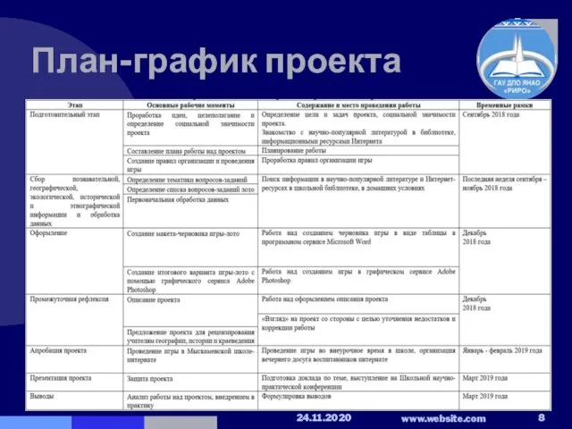 План-график проекта