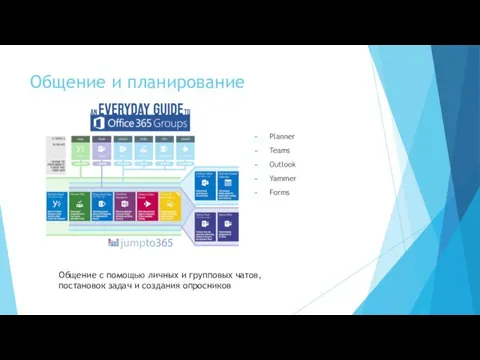 Общение и планирование Planner Teams Outlook Yammer Forms Общение с помощью личных