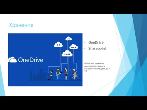 Хранение OneDrive Sharepoint Облачное хранение данных для каждого сотрудника вмещает до 1 ТБ