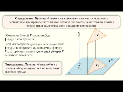 Определение. Проекцией точки на плоскость называется основание перпендикуляра, проведенного из этой точки