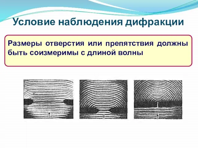 Условие наблюдения дифракции