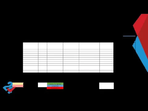 Заносим подходящие объекты в EXCEL