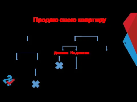 Продаю свою квартиру Есть покупатель Нет покупателя Выявляем как срочно есть риэлтор