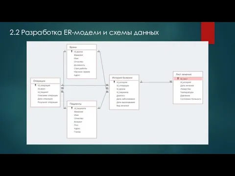 2.2 Разработка ER-модели и схемы данных