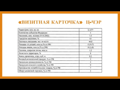 «ВИЗИТНАЯ КАРТОЧКА» Ц-ЧЭР