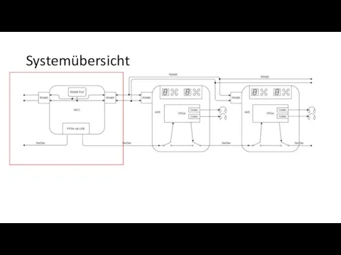 Systemübersicht