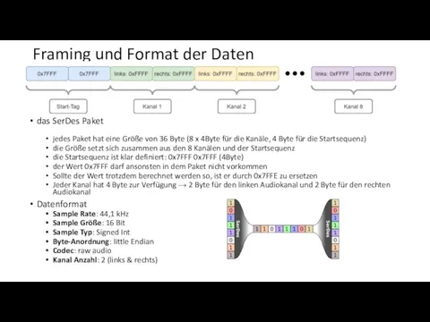 Framing und Format der Daten das SerDes Paket jedes Paket hat eine