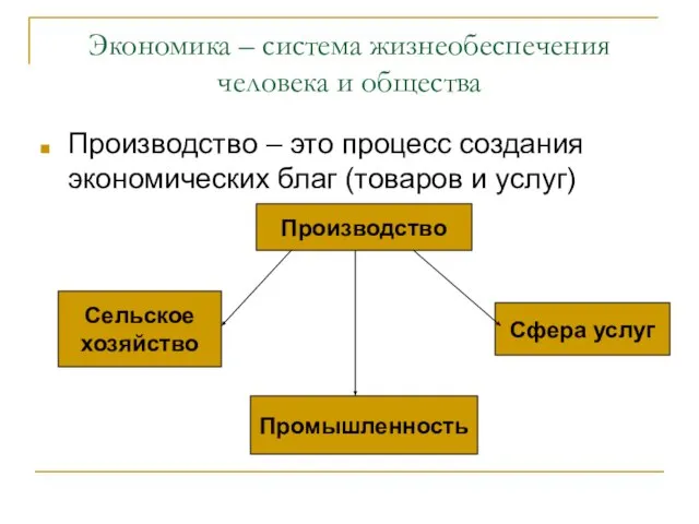 Экономика – система жизнеобеспечения человека и общества Производство – это процесс создания