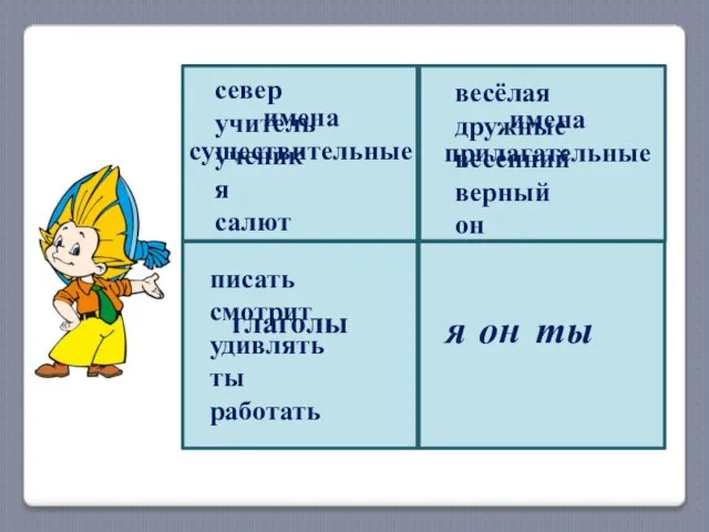 Местоимение. север учитель ученик я салют ты имена существительные имена прилагательные он