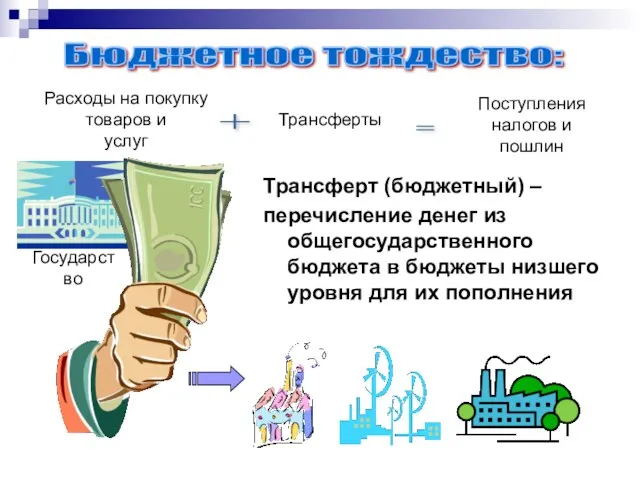 Бюджетное тождество: Расходы на покупку товаров и услуг Трансферты Поступления налогов и