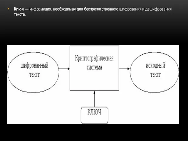 Ключ — информация, необходимая для беспрепятственного шифрования и дешифрования текста.