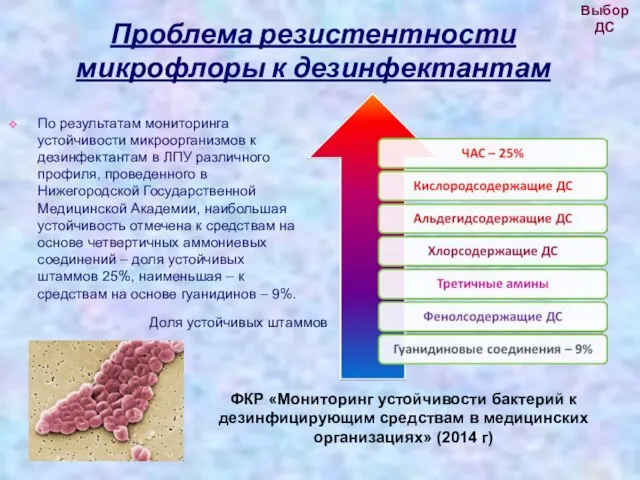 Проблема резистентности микрофлоры к дезинфектантам По результатам мониторинга устойчивости микроорганизмов к дезинфектантам