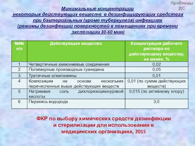 Минимальные концентрации некоторых действующих веществ в дезинфицирующих средствах при бактериальных (кроме туберкулеза)