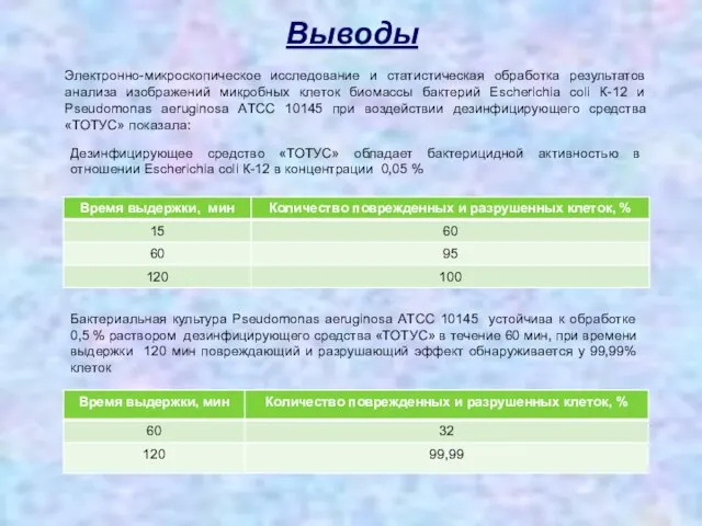 Выводы Бактериальная культура Pseudomonas aeruginosa АTCC 10145 устойчива к обработке 0,5 %