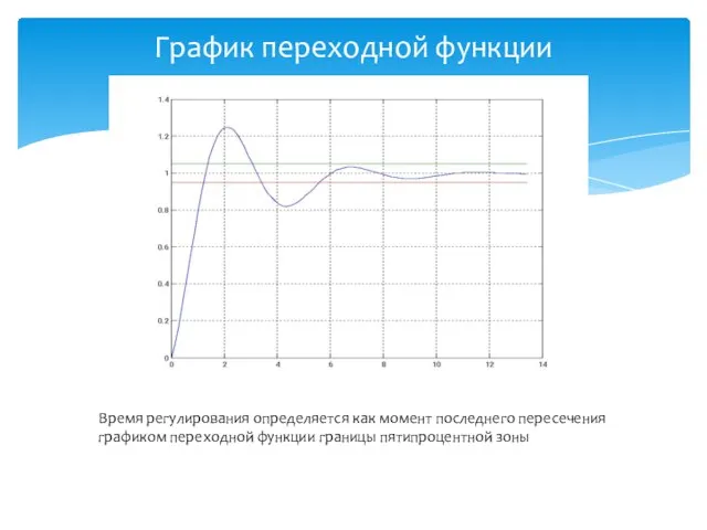 График переходной функции Время регулирования определяется как момент последнего пересечения графиком переходной функции границы пятипроцентной зоны