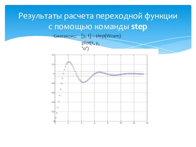 Результаты расчета переходной функции с помощью команды step Синтаксис: [y, t] = step(Wzam) plot(t, y, ’o’)