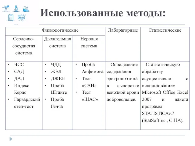 Использованные методы: