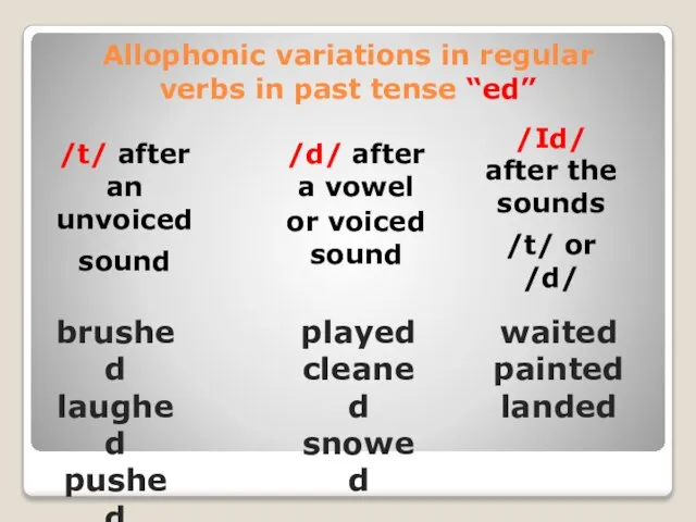 Allophonic variations in regular verbs in past tense “ed” /d/ after a