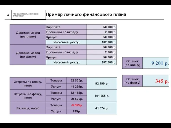 Пример личного финансового плана