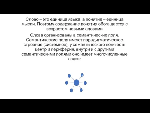 Слово – это единица языка, а понятие – единица мысли. Поэтому содержание