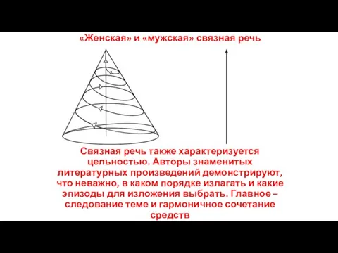 «Женская» и «мужская» связная речь Связная речь также характеризуется цельностью. Авторы знаменитых