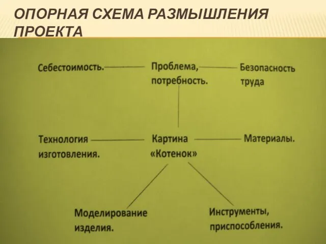 ОПОРНАЯ СХЕМА РАЗМЫШЛЕНИЯ ПРОЕКТА