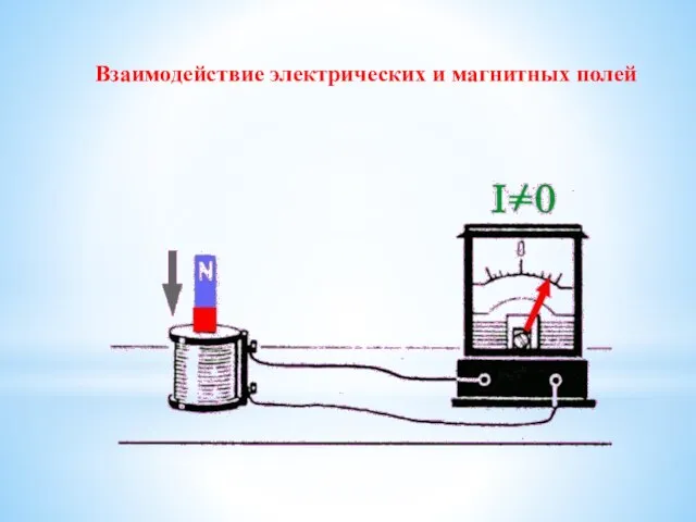 Взаимодействие электрических и магнитных полей